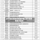济宁地区哪里疫情最严重/济宁是疫情重灾区吗