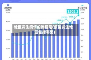 地区发生疫情的流程是(疫情发生地区包括哪里)