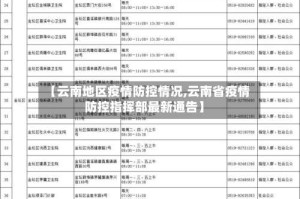 【云南地区疫情防控情况,云南省疫情防控指挥部最新通告】