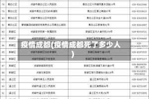 疫情成都(疫情成都死了多少人)
