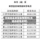 无锡地区新冠疫情如何(无锡的疫情如何)