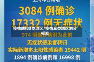 疫情防控3类地区/疫情三类地区划分标准
