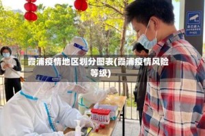霞浦疫情地区划分图表(霞浦疫情风险等级)