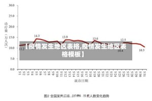 【疫情发生地区表格,疫情发生地区表格模板】
