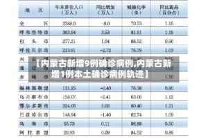 【内蒙古新增9例确诊病例,内蒙古新增1例本土确诊病例轨迹】