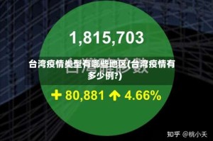 台湾疫情类型有哪些地区(台湾疫情有多少例?)