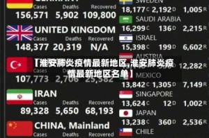 【淮安肺炎疫情最新地区,淮安肺炎疫情最新地区名单】
