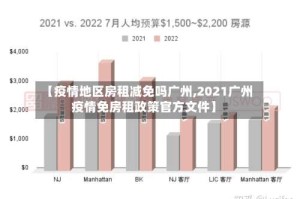 【疫情地区房租减免吗广州,2021广州疫情免房租政策官方文件】