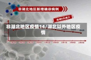 非湖北地区疫情14/湖北以外地区疫情