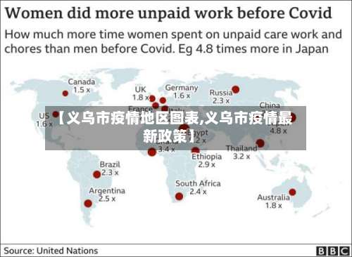 【义乌市疫情地区图表,义乌市疫情最新政策】-第2张图片