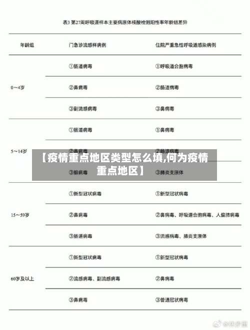 【疫情重点地区类型怎么填,何为疫情重点地区】-第2张图片