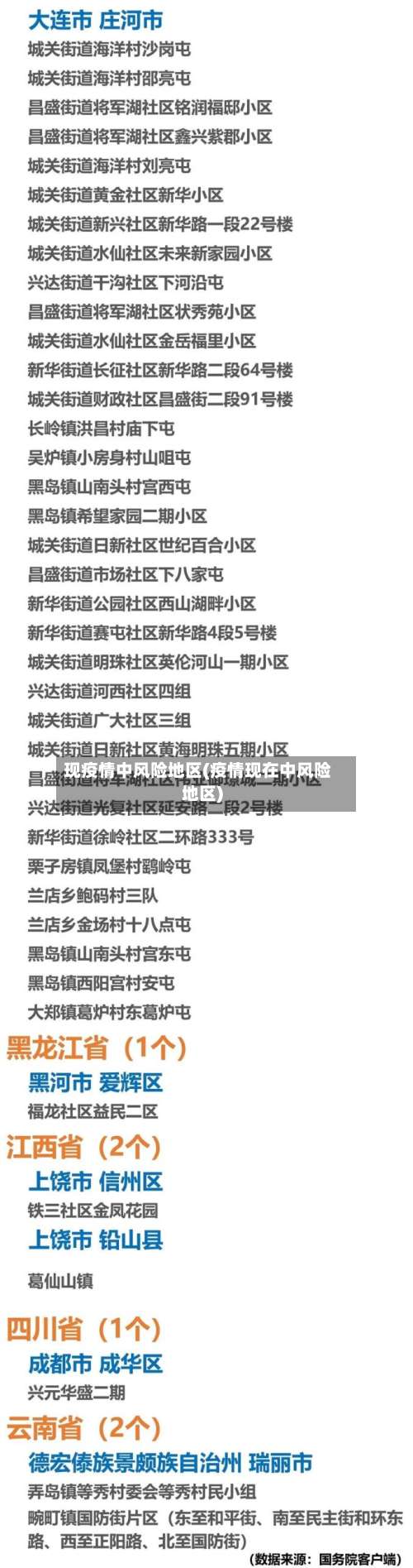 现疫情中风险地区(疫情现在中风险地区)-第2张图片