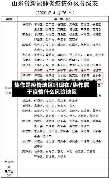 焦作是疫情地区吗现在/焦作属于疫情什么风险地区-第3张图片