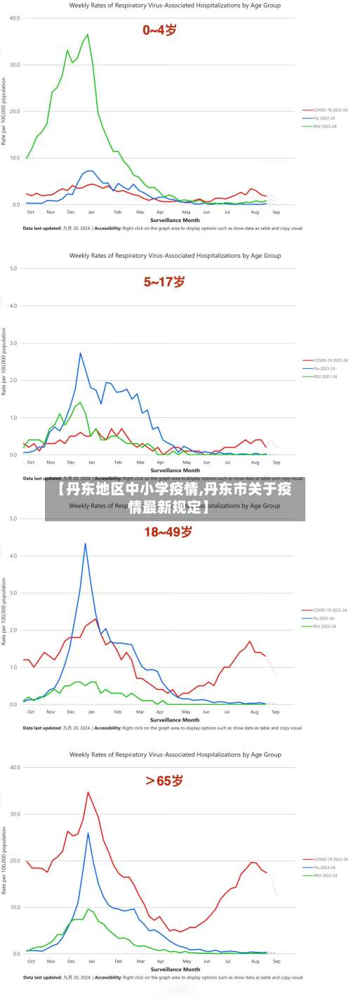 【丹东地区中小学疫情,丹东市关于疫情最新规定】-第1张图片
