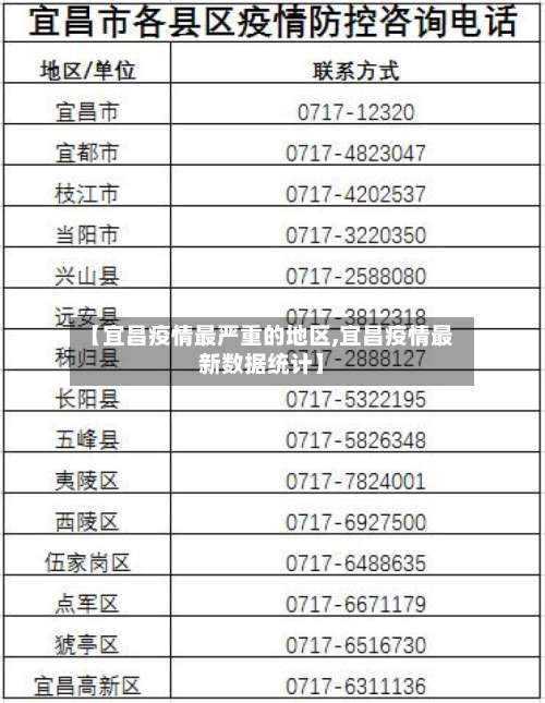 【宜昌疫情最严重的地区,宜昌疫情最新数据统计】-第1张图片