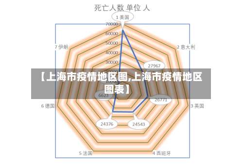 【上海市疫情地区图,上海市疫情地区图表】-第1张图片