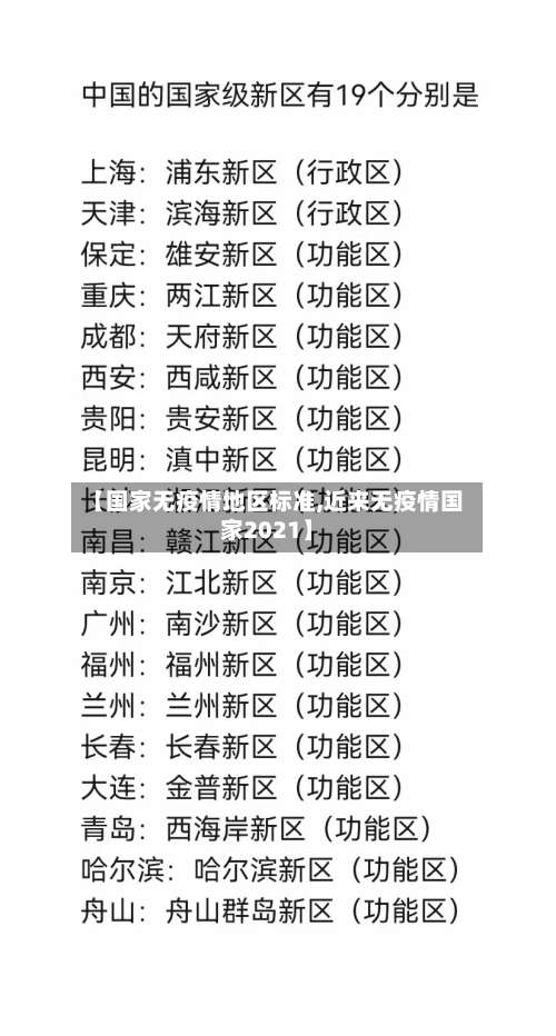 【国家无疫情地区标准,近来无疫情国家2021】-第2张图片