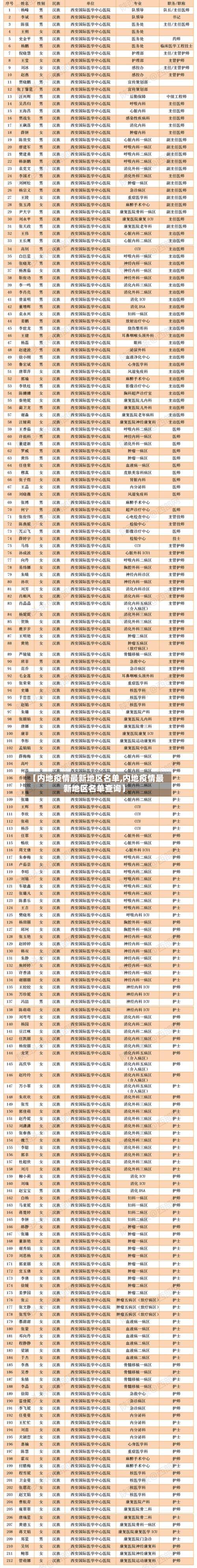 【内地疫情最新地区名单,内地疫情最新地区名单查询】-第2张图片