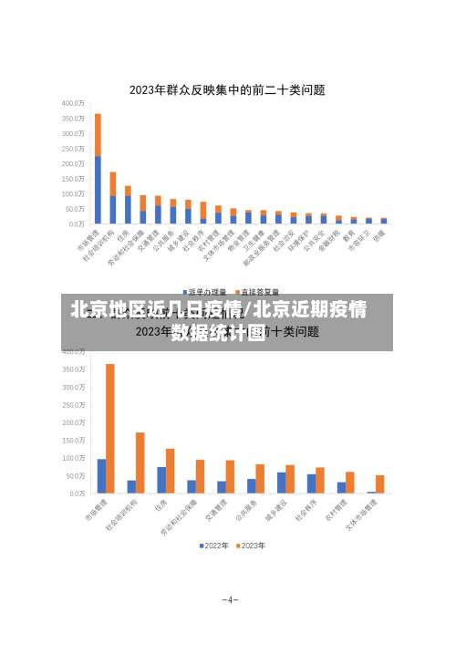 北京地区近几日疫情/北京近期疫情数据统计图-第2张图片
