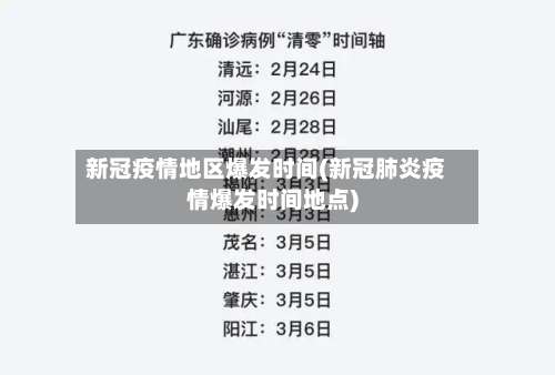 新冠疫情地区爆发时间(新冠肺炎疫情爆发时间地点)-第1张图片