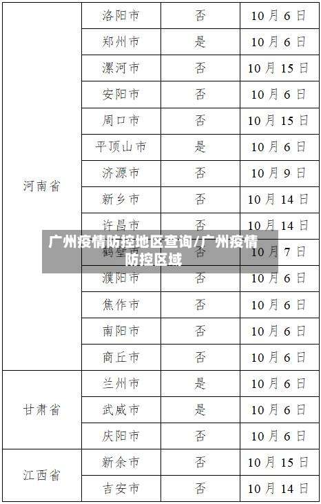 广州疫情防控地区查询/广州疫情防控区域-第2张图片