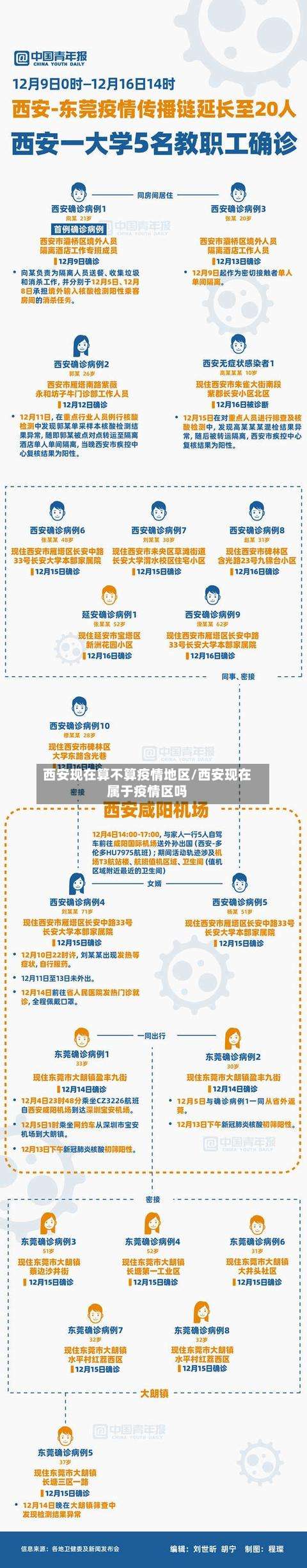 西安现在算不算疫情地区/西安现在属于疫情区吗-第2张图片