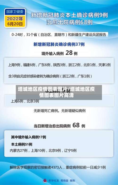 塔城地区疫情图表图片/塔城地区疫情图表图片高清-第2张图片