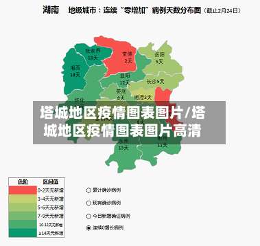 塔城地区疫情图表图片/塔城地区疫情图表图片高清-第1张图片