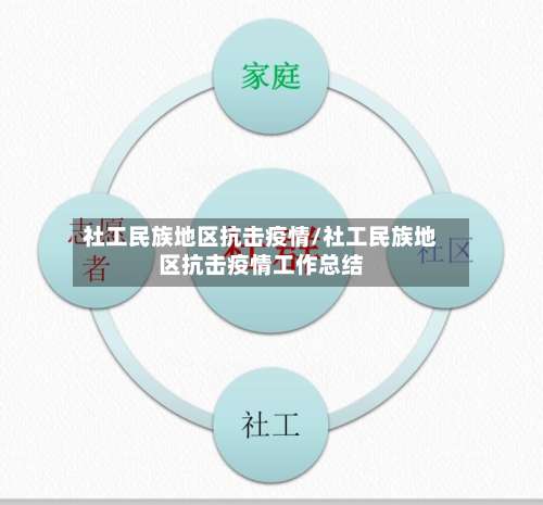 社工民族地区抗击疫情/社工民族地区抗击疫情工作总结-第1张图片