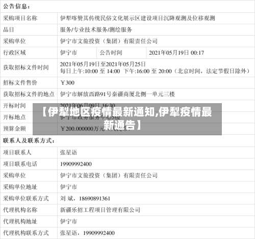 【伊犁地区疫情最新通知,伊犁疫情最新通告】-第1张图片