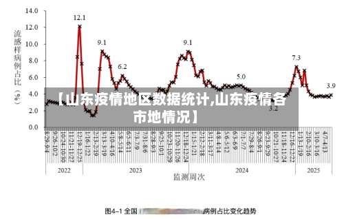 【山东疫情地区数据统计,山东疫情各市地情况】-第1张图片
