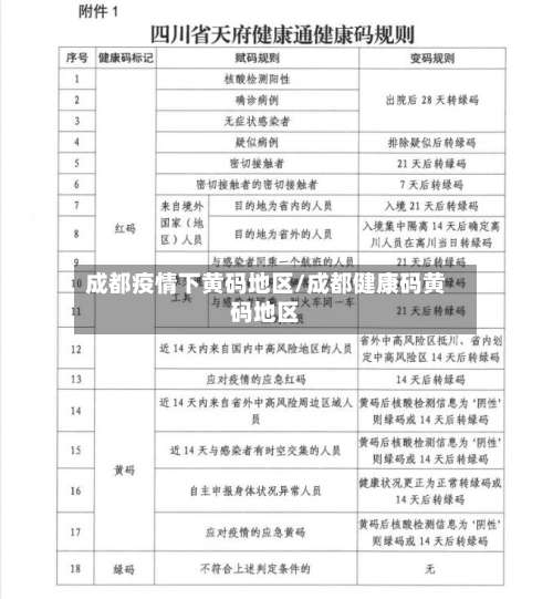 成都疫情下黄码地区/成都健康码黄码地区-第1张图片