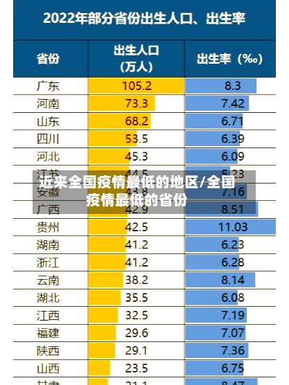 近来全国疫情最低的地区/全国疫情最低的省份-第2张图片