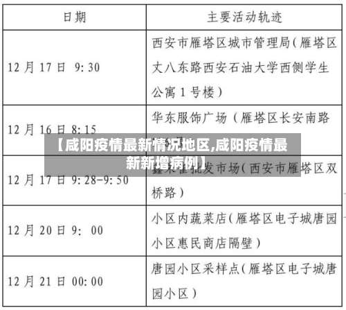 【咸阳疫情最新情况地区,咸阳疫情最新新增病例】-第2张图片
