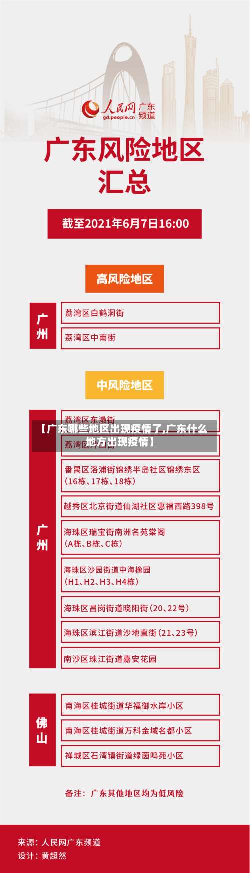 【广东哪些地区出现疫情了,广东什么地方出现疫情】-第1张图片