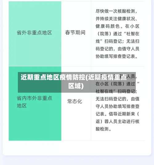 近期重点地区疫情防控(近期疫情重点区域)-第2张图片