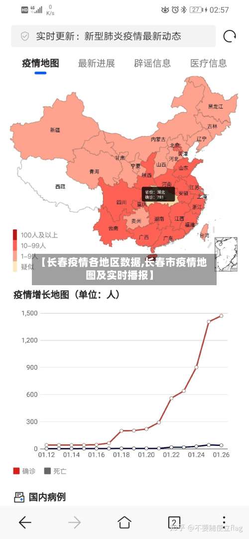【长春疫情各地区数据,长春市疫情地图及实时播报】-第1张图片