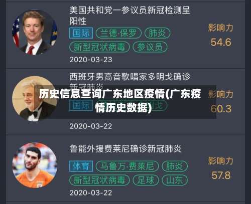 历史信息查询广东地区疫情(广东疫情历史数据)-第3张图片