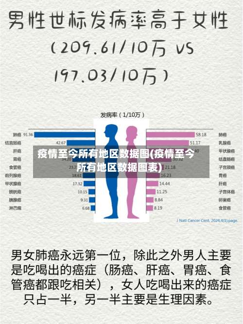 疫情至今所有地区数据图(疫情至今所有地区数据图表)-第2张图片