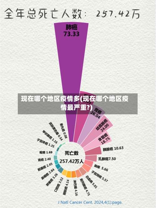 现在哪个地区疫情多(现在哪个地区疫情最严重?)-第1张图片