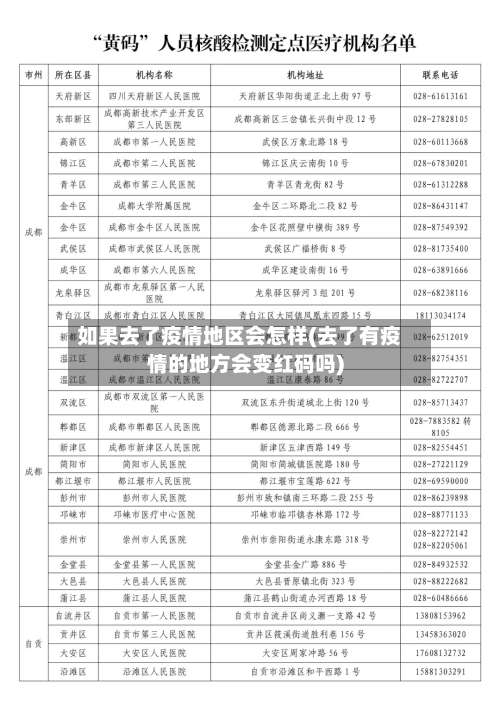 如果去了疫情地区会怎样(去了有疫情的地方会变红码吗)-第1张图片