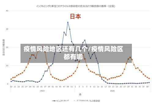 疫情风险地区还有几个/疫情风险区都有哪-第3张图片