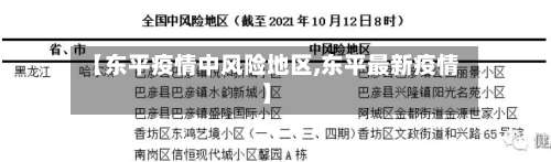 【东平疫情中风险地区,东平最新疫情】-第1张图片