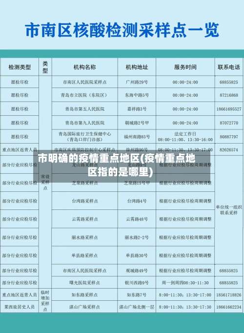 市明确的疫情重点地区(疫情重点地区指的是哪里)-第1张图片