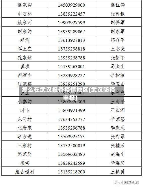 怎么在武汉报备疫情地区(武汉防疫申报)-第2张图片