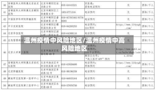 温州疫情中风险地区/温州疫情中高风险地区-第1张图片