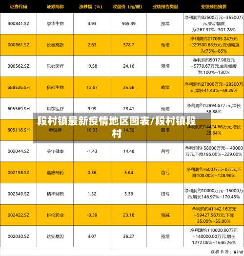 段村镇最新疫情地区图表/段村镇段村-第2张图片