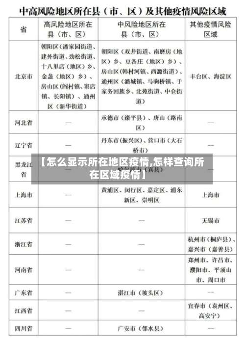【怎么显示所在地区疫情,怎样查询所在区域疫情】-第2张图片