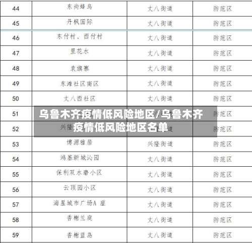 乌鲁木齐疫情低风险地区/乌鲁木齐疫情低风险地区名单-第1张图片