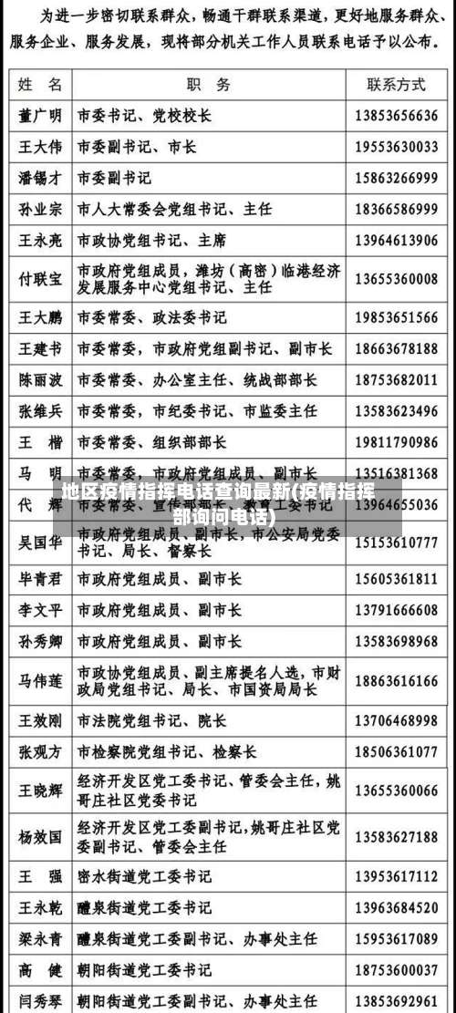 地区疫情指挥电话查询最新(疫情指挥部询问电话)-第1张图片